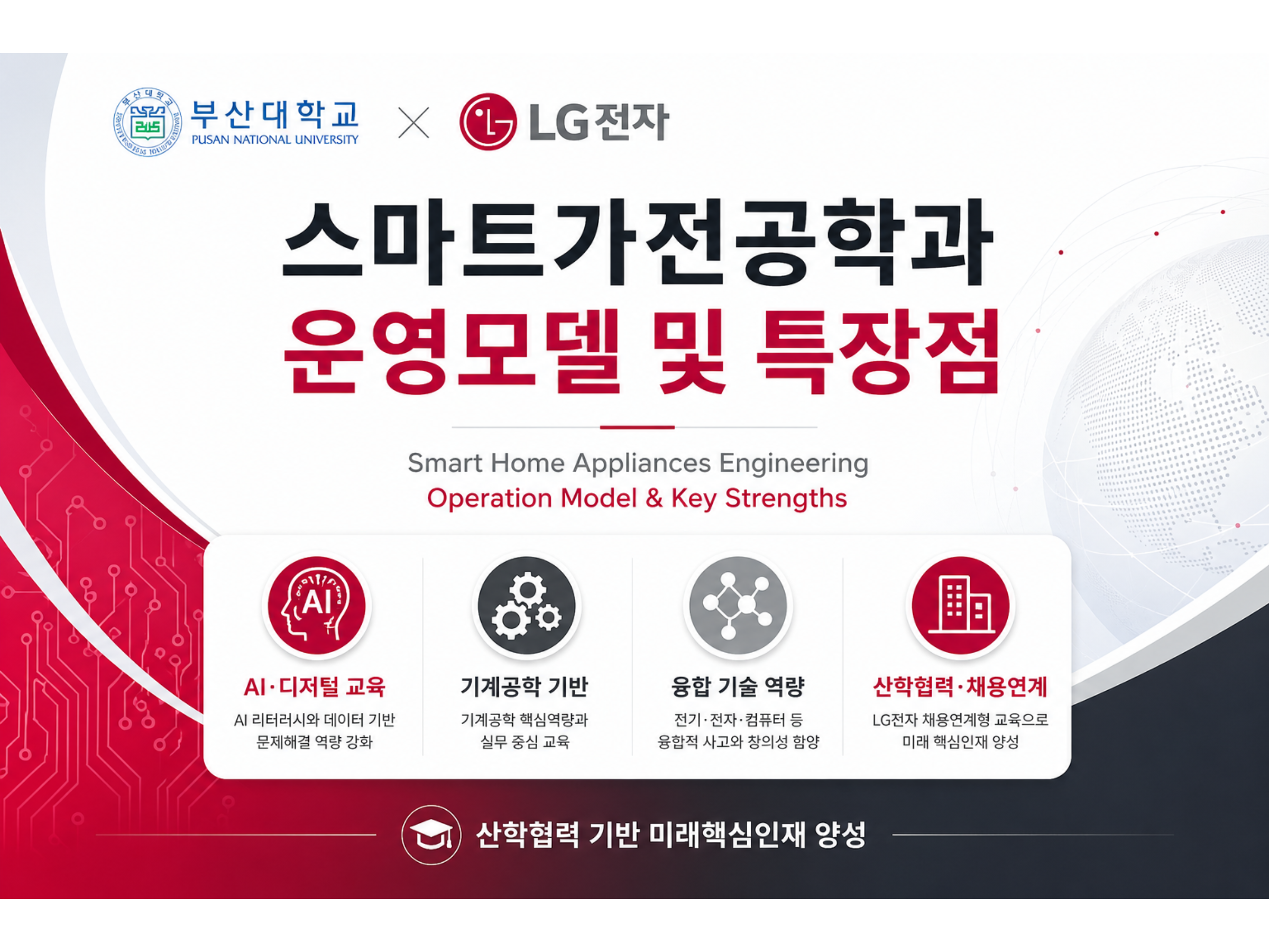 스마트가전공학과 운영모델 및 특장점 표지