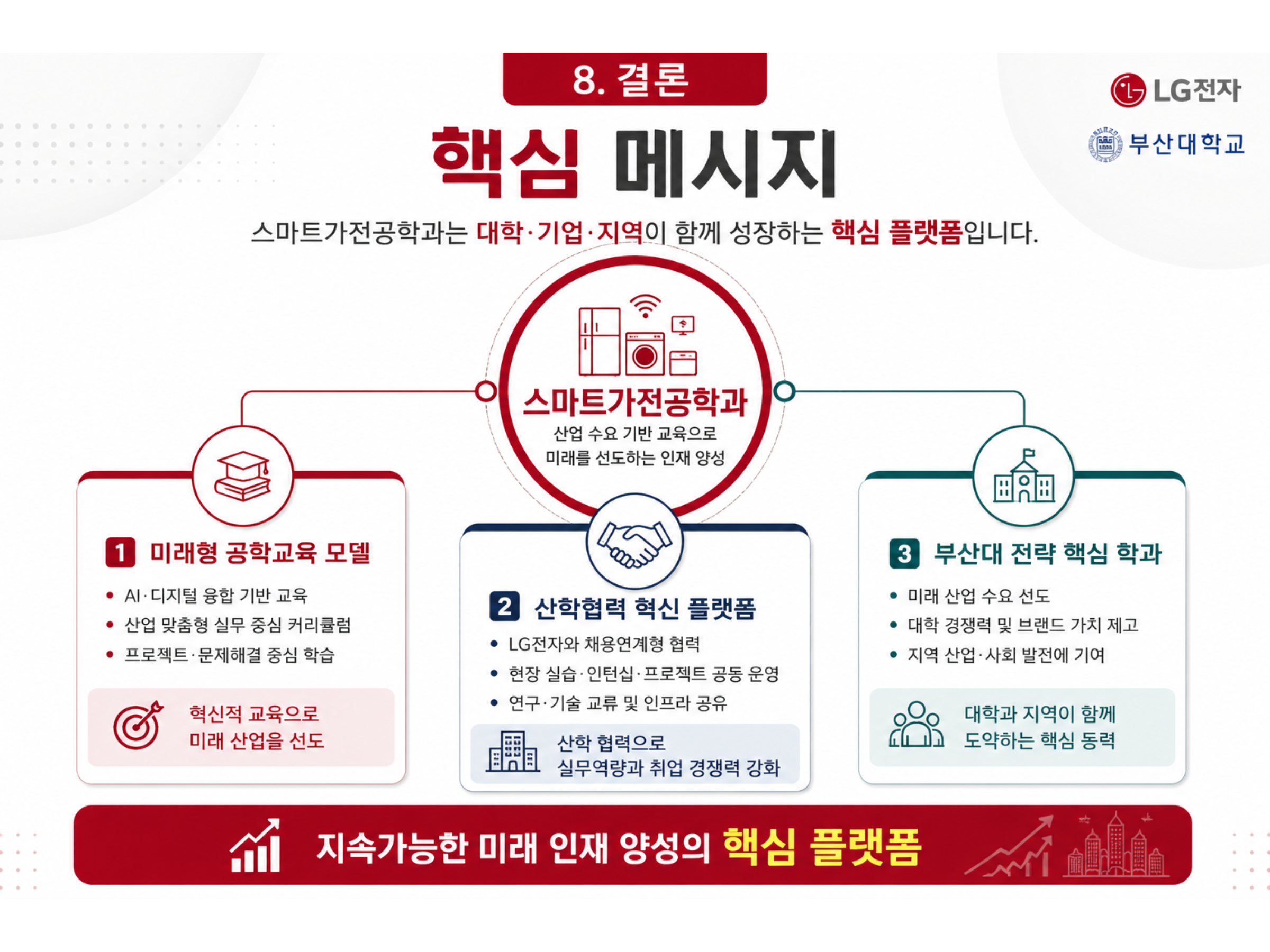 스마트가전공학과 핵심 메시지